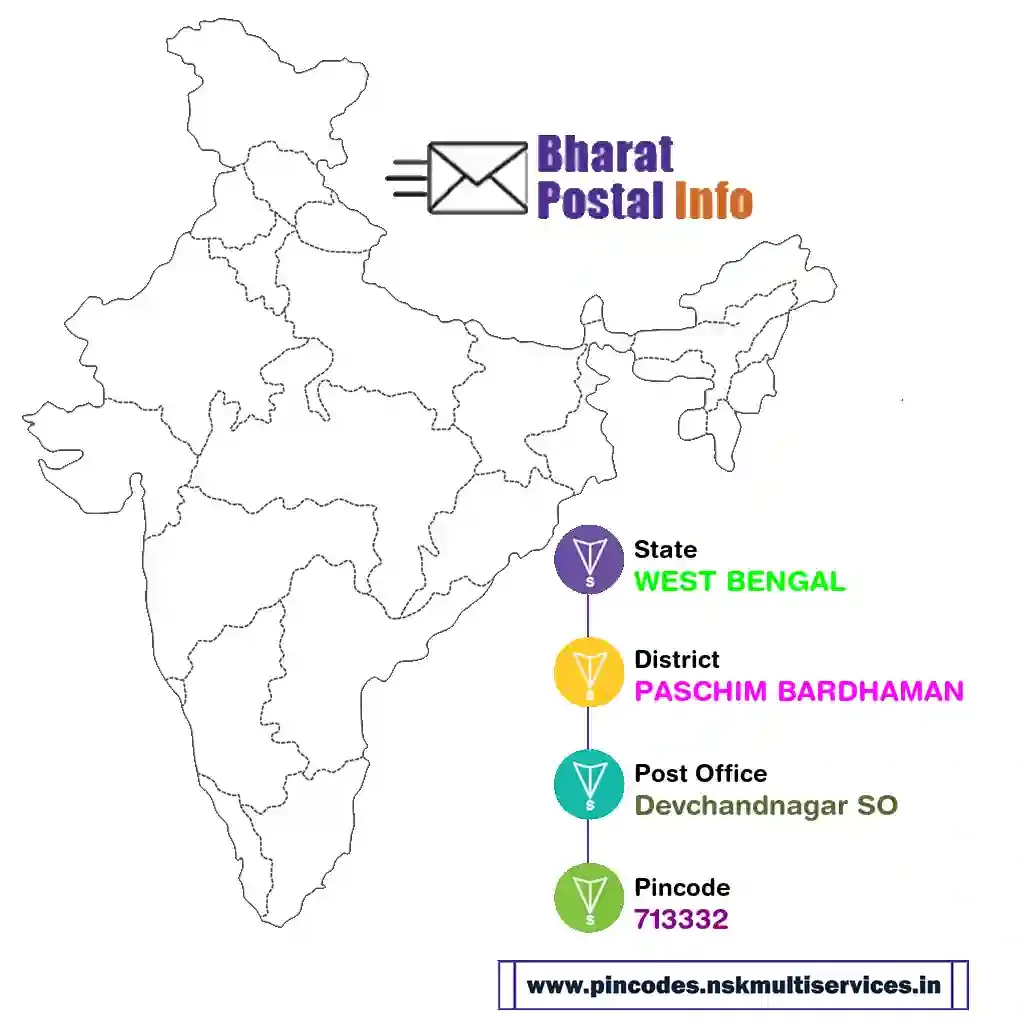 west bengal-paschim bardhaman-devchandnagar so-713332